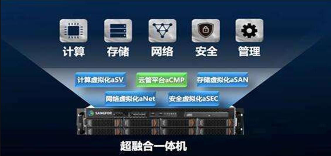云聯(lián)智能稱重系統(tǒng)